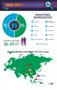 MDM 2019 at a Glance