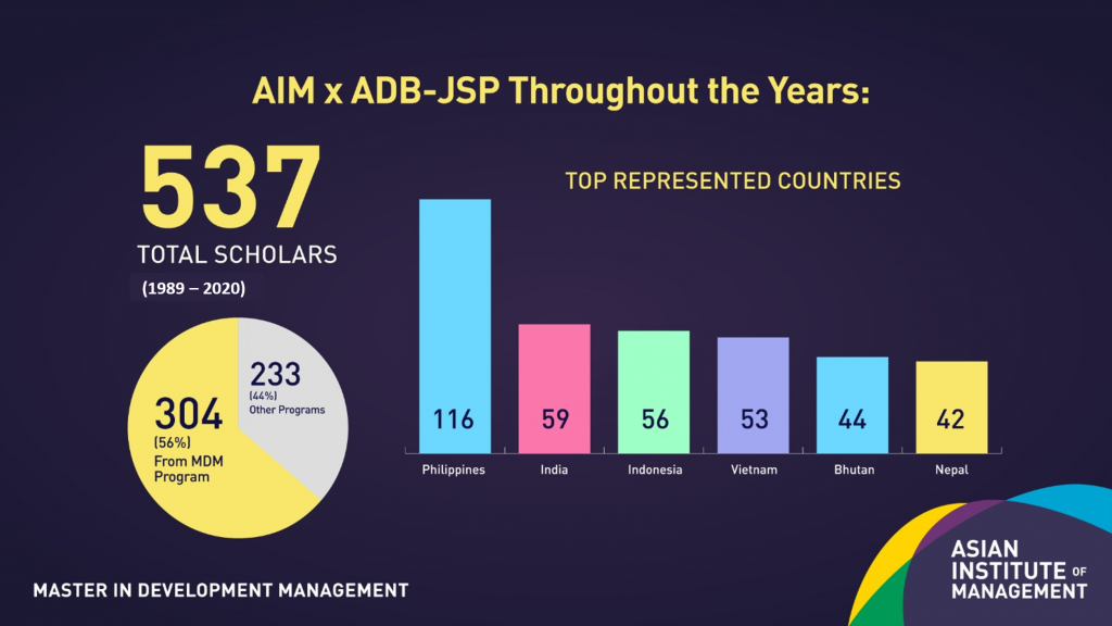 adb scholarship for phd