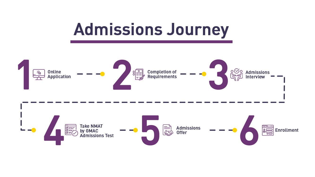 SZGSDM Admissions Journey